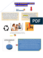 Infografia Evaluacion de Desempeño Laboral Bancolombia