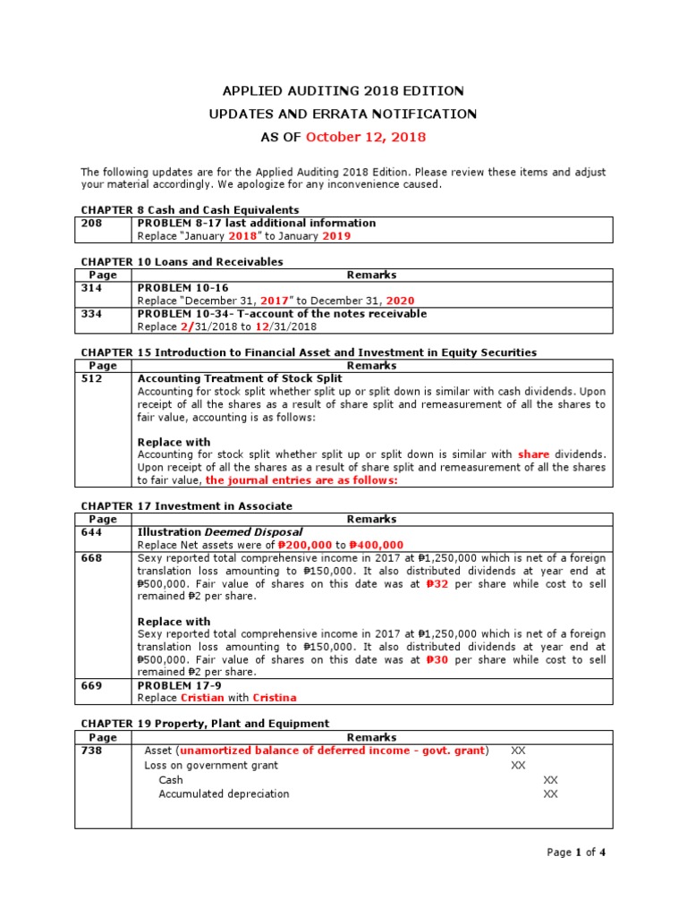 Applied Auditing 2018 Updates | PDF | Equity (Finance) | Fair Value
