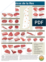 Beef Cutchart Spanishen PDF