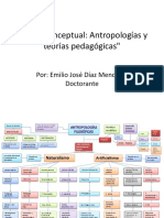 Mapa - Conceptual - Antropologias - y - Teorias Emilio Diaz PDF