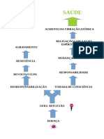 Ficheiro - O Processo de Doença PDF