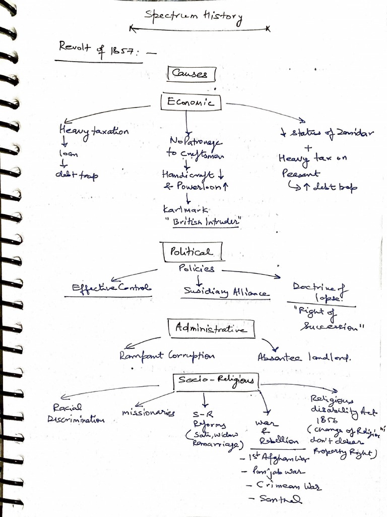 Spectrum History PDF