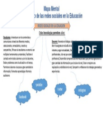 Mapa Mental Sobre El Uso de Las Redes Sociales en La Educación