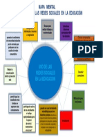 Mapa Mental Redes Sociales en La Educacion Superior PDF