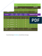 BANKNIFTY Options Analysis Underlying 29876.65