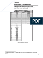 Codigos Cruz Roja Ecuatoriana PDF