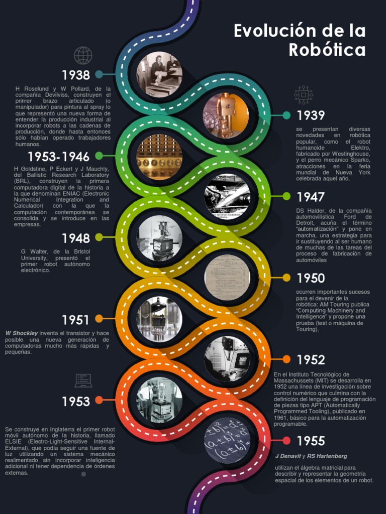 Historia de la Robótica: Evolución Clave | PDF | Robot | Robótica