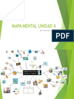 Mapa Mental Unidad 4
