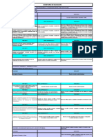 Plan de Desarrollo Secretaría de Educación PDF