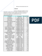 Listado de Precios en $ 04 de Diciembre Del 2019