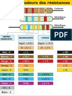 Code Couleurs Resistances