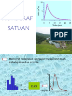 Analisis Hidrograf Satuan