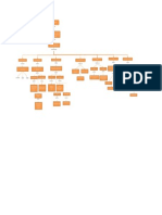 Mapa Conceptual Conceptos Básico PDF