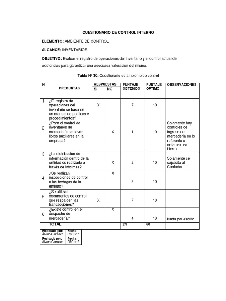 Cuestionario de Control Interno | PDF | Contabilidad | Inventario