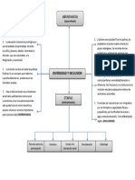 El Concepto de Inclusion y Diversidad