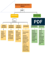 Cuadro de Prosesos Generales