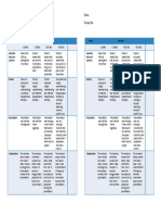 Rubric