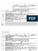 Rubrica para Carpeta de Trabajo 1
