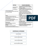 Situación Actual - Plan de Mejora