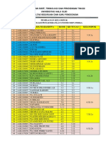 Pembagian Kelompok - Pengembangan Instrumen