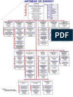 Doe Organizational Chart 10152019 PDF