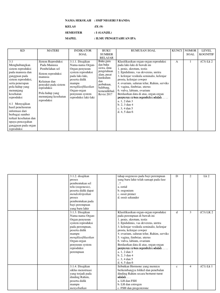 Soal Kls 9 Pas