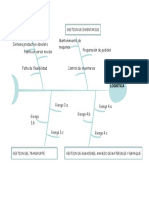 Diagrama Espina