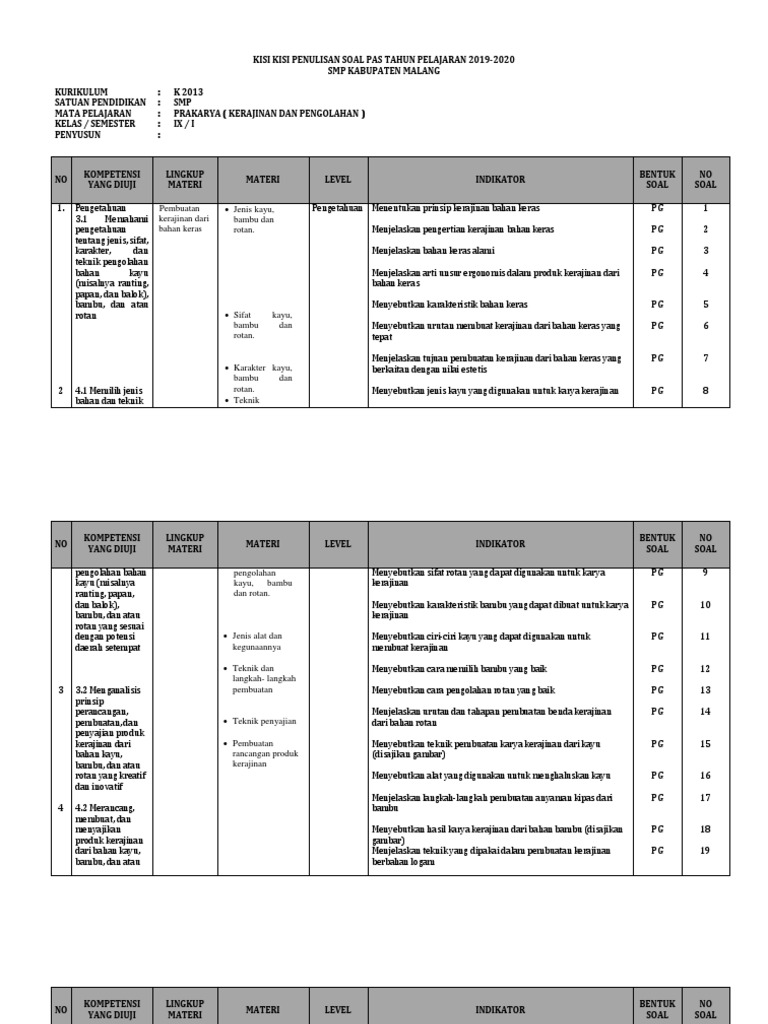 Kisi Kisi Soal Pas Prakarya Kelas 9 Ganjil Docx