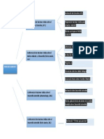 Dcho Ambiental Api3