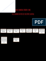 Flujograma Del Proceso Ejecutivo Laboral Anexo Numeral Treinta y Uno