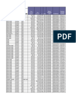 Utility Billing Report