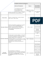 Escuelas de Economia. Cuadro