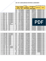 Akr - B NG Giá Cam Ranh Bay PDF