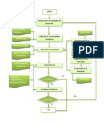 Flujograma Plan de Formacion