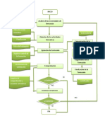 Flujograma Plan de Formacion.pdf
