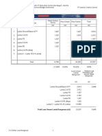 Daftar Luas (GFA) Gedung Mandiri IT Dan Operasional Center