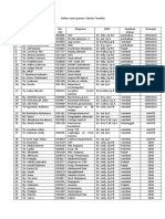 Daftar Nama Pasien 3 Bulan Terakhir