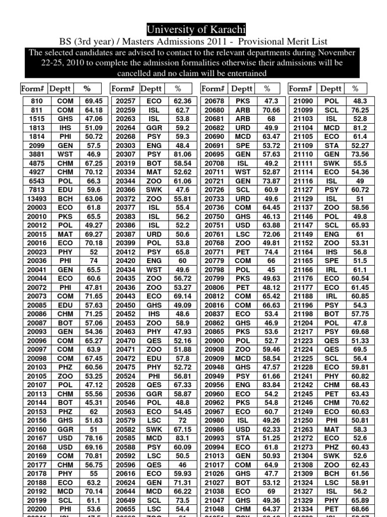 Karachi University 2011 Admissions Merit List | PDF