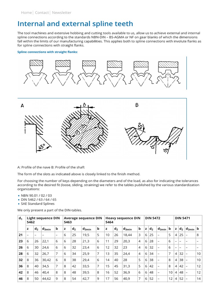Specifications and Standards for External and Internal Spline