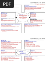 Turtle Diagram Example | PDF | Risk Management | Quality Management System