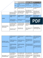 New Design Science Rubric - May 3rd 2010