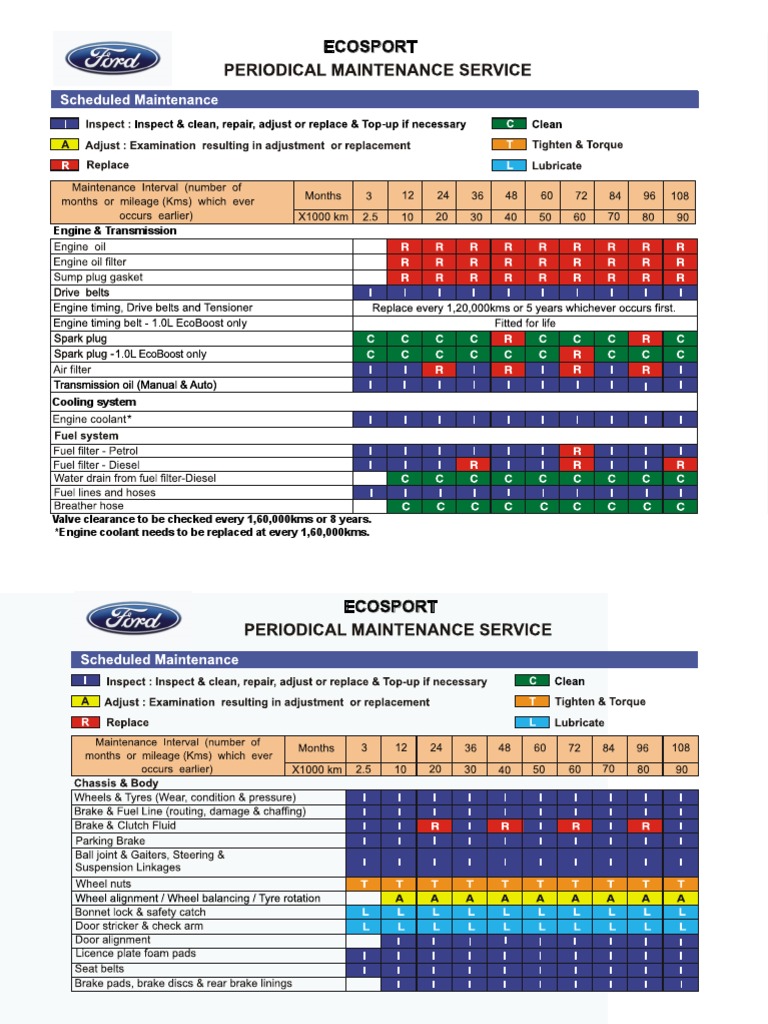 ford-ecosport-pms-schedule-pdf