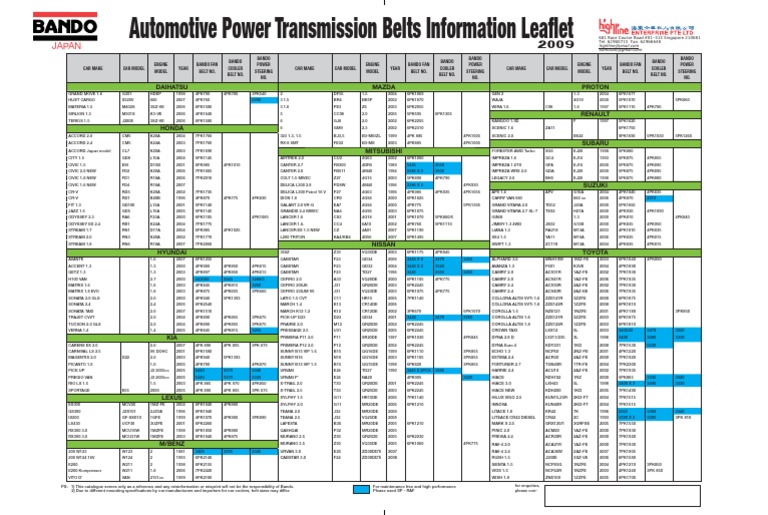 Bando Automotive Belt Size Catalogue | PDF | Car Manufacturers | Motor ...