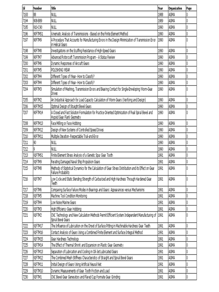AGMA PDF Gear Transmission (Mechanics)