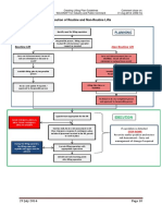 Planning and Execution of Routine and Non-Routine Lifts