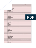 Kelompok PKN PDF