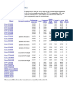 Socket G1 Processor List