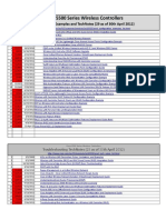 Ccie W Technote1 0