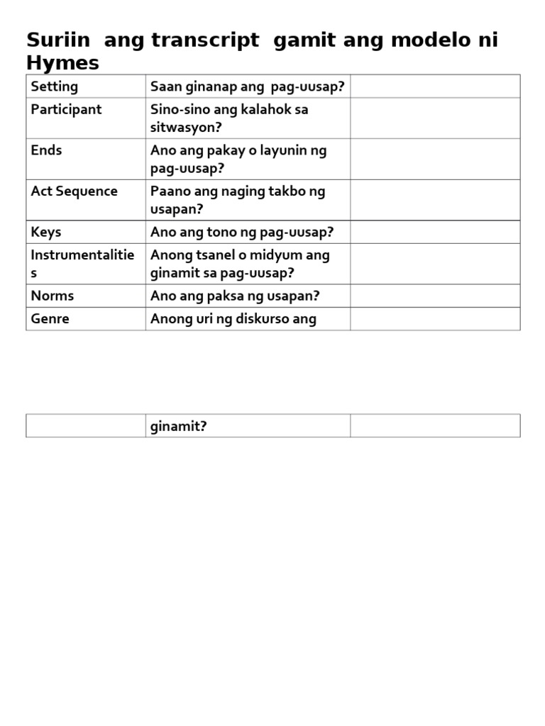 Suriin Ang Transcript Gamit Ang Modelo Ni Hymes | PDF