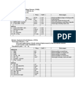 Downs Analysis Breakdown